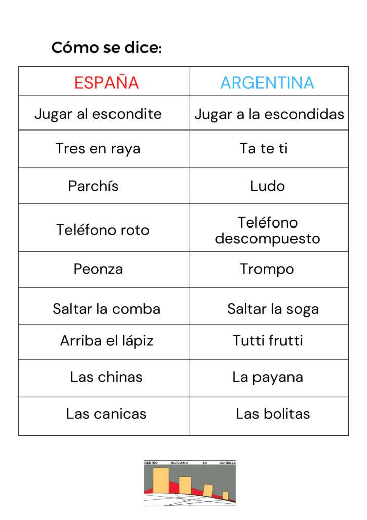 como se dice